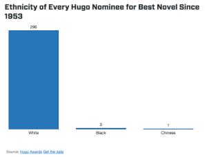Bar graph as originally published.