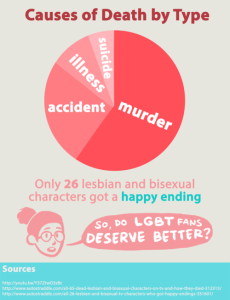 One of several infographics at jcwelker.com/post/141225630214/vandelrio-nonadraws-this-is-my-final-project