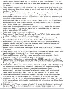 Toronto Star report, Daniel Dale, has been posting a daily list of the lies Donald Trump tells that day. Something U.S. journalists are somehow unable to do. (click to embiggen) 