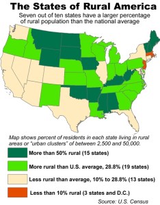 Seven out of ten states have a larger percentage of  rural population than the national average. (Click to embiggen)