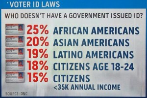 Voter ID laws don't effect everyone equally (click to embiggen)