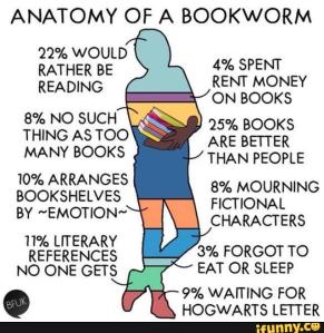 Anatomy of a Bookworm. Click to embiggen. Some of these statements do describe me...