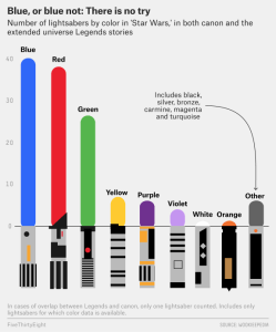 The number of light sabers of each color in both the canon and extended universe.
