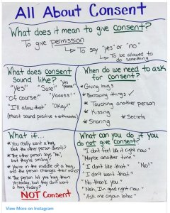 How One Teacher Explains Consent to Her 3rd Grade Students