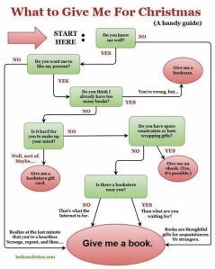 It's easy to shop for me, really (click to embiggen)